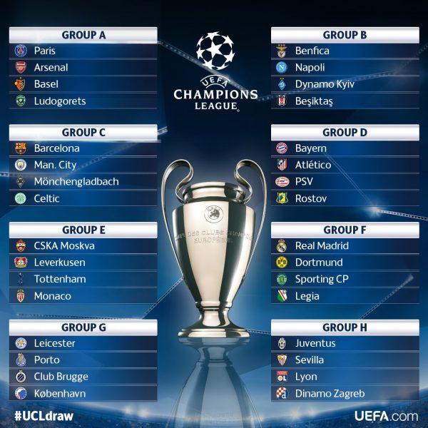 Os grupos da Champions League 2016/17