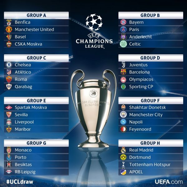 Grupos 1ª fase Champions League 
