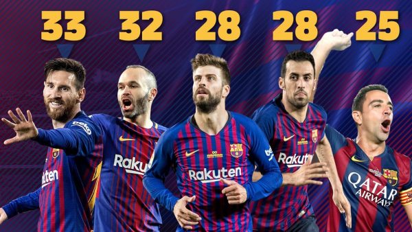 Messi: o culé mais vitorioso da história